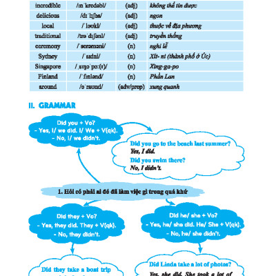 Sách - Global Success - Em Học Giỏi Tiếng Anh Lớp 5 - Tập 2 (Có Đáp Án)