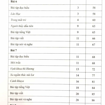 Sách - Bài Tập Ngữ Văn 8 - Tập 2 (Cánh Diều) (Chuẩn)