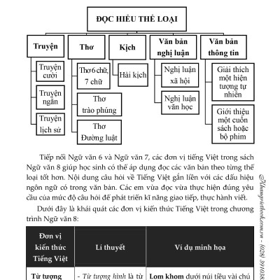 Bồi Dưỡng Kĩ Năng Đọc Và Viết Ngữ Văn 8 (Dùng Chung Cho Ba Bộ Sách) - KV