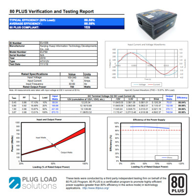 BỘ NGUỒN MÁY TÍNH AIGO MODEL GP750 CÔNG SUẤT 750W, APFC, DC TO DC 80 PLUS BRONZE - Hàng chính hãng