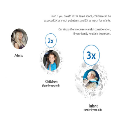 Tấm lọc, màng lọc GSF120 dùng cho máy khử mùi, lọc không khí ô tô, xe hơi Philips GP7101, GP5201, CP100, CP50 và GP3201 - Hàng chính hãng