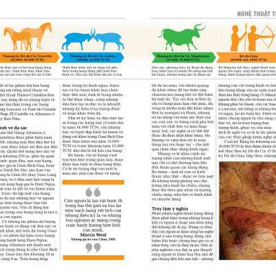 Nghệ Thuật - Khái Lược Những Tư Tưởng Lớn - Bìa Cứng