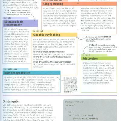 BÁCH KHOA THƯ Về Phát Triển Kỹ Năng - KHOA HỌC MÁY TÍNH (Bản in màu)