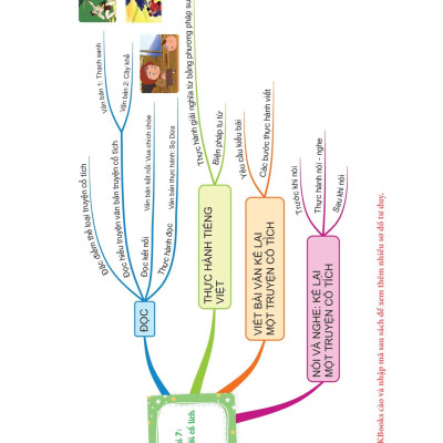 Làm Chủ Kiến Thức Ngữ Văn Bằng Sơ Đồ Tư Duy Lớp 6 - Tập 2