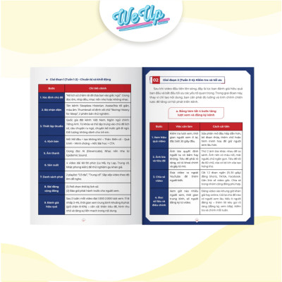 Combo 2 sách: Hướng dẫn Kiếm tiền xuyên biên giới từ Youtube và Công thức sản xuất video ngắn livestream (Weupbooks)