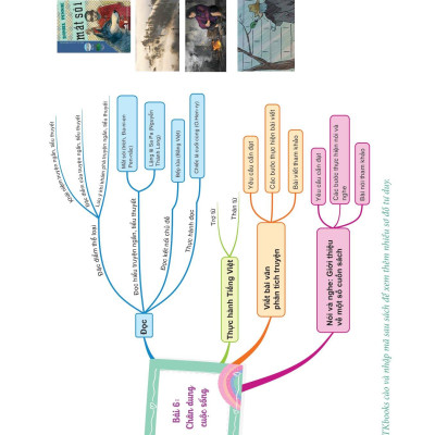 Làm Chủ Kiến Thức Ngữ Văn Bằng Sơ Đồ Tư Duy Lớp 8 - Tập 2 (Theo Chương Trình Của Bộ Sách Kết Nối Tri Thức Với Cuộc Sống)