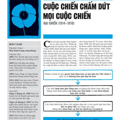 Sách - Thế Chiến II - Khái Lược Những Tư Tưởng Lớn - Bìa Cứng