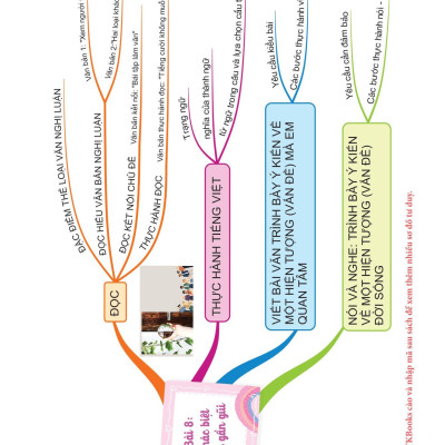 Làm Chủ Kiến Thức Ngữ Văn Bằng Sơ Đồ Tư Duy Lớp 6 - Tập 2