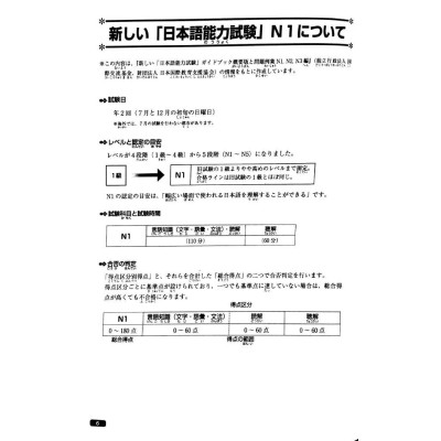 Luyện Thi Năng Lực Nhật Ngữ N1 – Ngữ Pháp - Bản Quyền