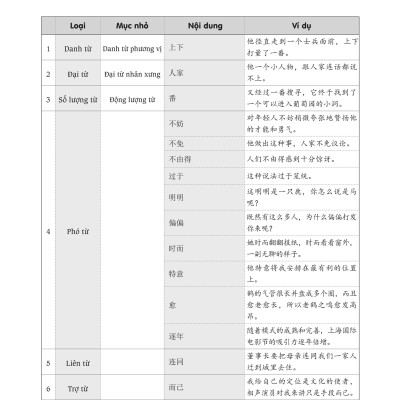 Sách - Combo: Luyện thi HSK cấp tốc tập 3 (tương đương HSK 5+6 kèm CD) +Phát triển từ vựng tiếng Trung Ứng dụng (in màu) (Có Audio nghe) +DVD tài liệu