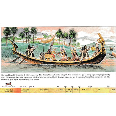 Sách - Lược Sử Nước Việt Bằng Tranh - SBOOKS