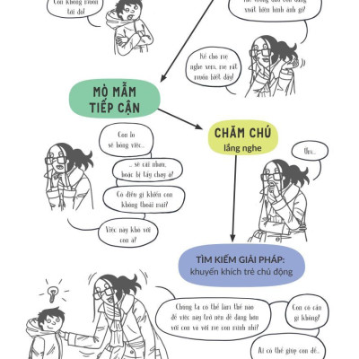 Làm Sao Để Con Thôi Ngang Bướng