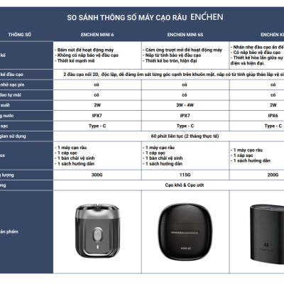 Máy cạo râu mini Enchen K8, chống nước, thiết kế đẹp, sang trọng và nhỏ gọn - Hàng chính hãng