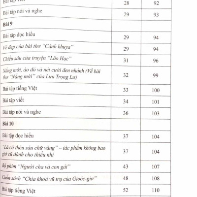 Sách - Bài Tập Ngữ Văn 8 - Tập 2 (Cánh Diều) (Chuẩn)