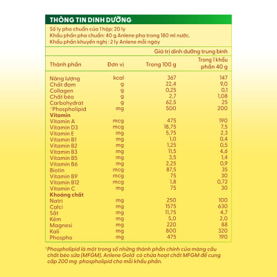 Bao bì mới - Combo 2 Sữa Bột Anlene Gold Hương Vanilla (Hộp Giấy 1,2kg)