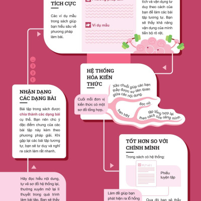 Sách - Đột Phá Tư Duy Ngữ Văn 11 - Tập 1 (Theo Bộ Sách Cánh Diều)