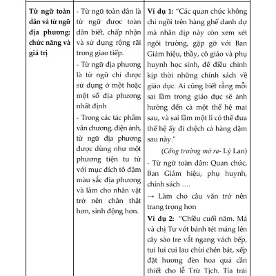 Bồi Dưỡng Kĩ Năng Đọc Và Viết Ngữ Văn 8 (Dùng Chung Cho Ba Bộ Sách) - KV