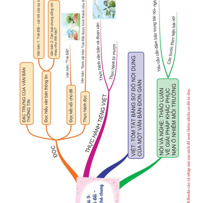 Làm Chủ Kiến Thức Ngữ Văn Bằng Sơ Đồ Tư Duy Lớp 6 - Tập 2