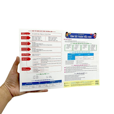 Sách - Tóm Tắt Toán Tiểu Học
