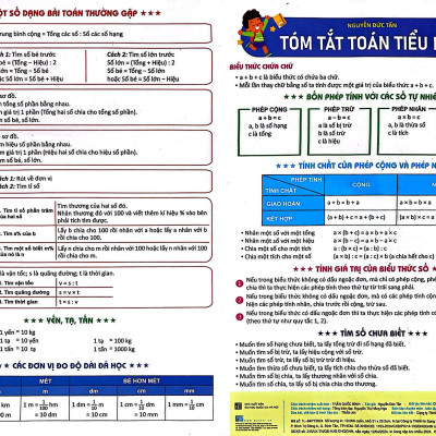 Sách - Tóm Tắt Toán Tiểu Học