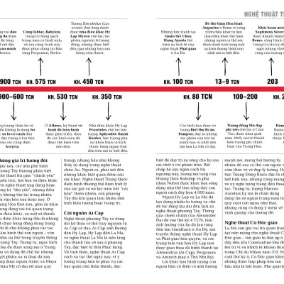 Nghệ Thuật - Khái Lược Những Tư Tưởng Lớn - Bìa Cứng