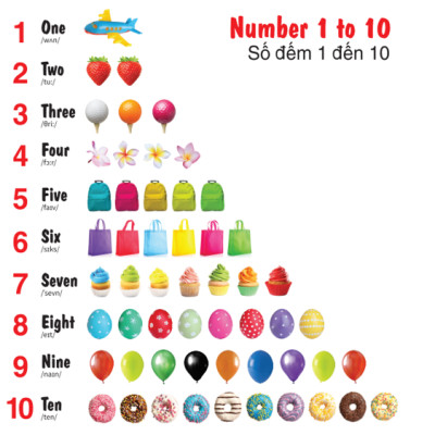 Sách - 100 Từ Đầu Tiên - Số Đếm- Song Ngữ (VT)