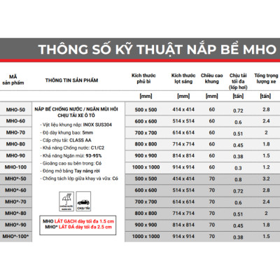 Nắp bể ngầm chống nước ngăn mùi inox ZAVAK MHO-70 / KT 70x70cm, lát gạch 1,5cm/ tải tối đa 510kg