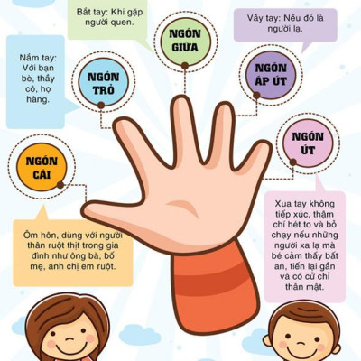 Combo 2 Cuốn Sách Nuôi Dạy Con Hoàn Hảo Dành Cho Các Bà Mẹ: Giáo Dục Không La Mắng + Cách Nuôi Dạy Những Đứa Trẻ Dễ Cáu Giận, Khó Bảo / Sách Làm Cha Mẹ Giỏi (Tặng Kèm Poster 5 Ngón Tay An Toàn Cho Con Yêu)