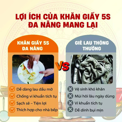 Giấy Lau Đa Năng - lau bếp tiện lợi, thấm DẦU MỠ tốt, giấy thấm thực phẩm, bảo quản rau củ, giấy ăn, Lau Tay 1kg 1 Cuộn Có Thể Giặt Được