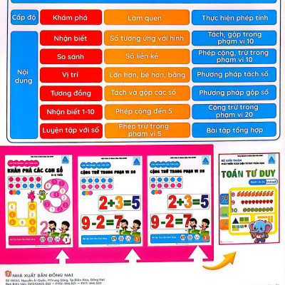 Sách - Làm Tính Nhanh - Học Toán Giỏi - Khám Phá Các Con Số 3-6 Tuổi - Bài Tập Toán Học Khai Sáng