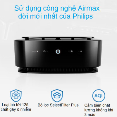 Máy khử mùi, lọc không khí trên xe ô tô Philips GP6201 Công suất 3.7W Cảm biến không khí 3 màu AQI  - Hàng nhập khẩu