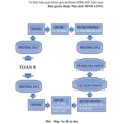 Tự Học - Nâng Cao Kiến Thức Toán 8 (Tái Bản) - Bản Quyền