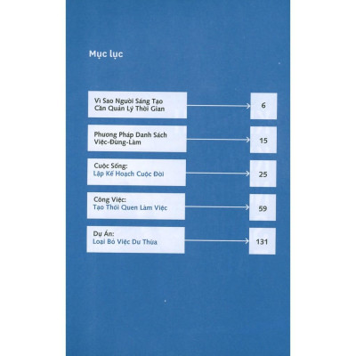 Khoảnh Khắc Người Sáng Tạo - Bản Quyền