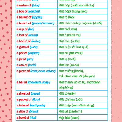 Sách - English Grammar For PET 1 - Có Đáp Án