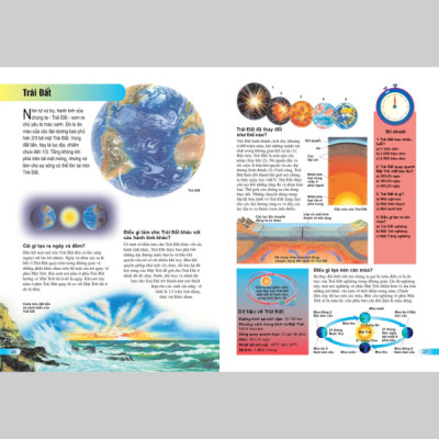 Bách Khoa Tri Thức Cho Trẻ Em - Câu Hỏi Và Trả Lời