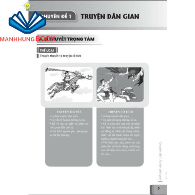 Sách - Củng Cố Và Ôn Luyện Ngữ Văn Lớp 6 - Theo chương trình GDPT mới.