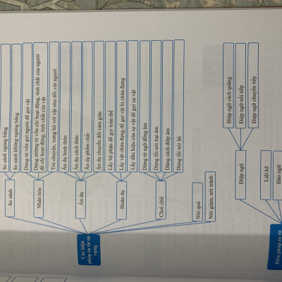 Sách Bí kíp nắm trọn điểm thi vào 10