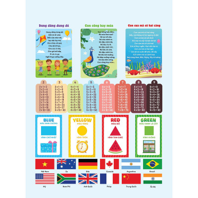 Bảng âm thanh về số đếm