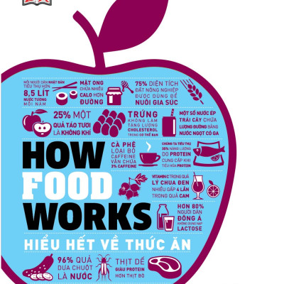 Combo 2 cuốn : How Food Works Hiểu biết về thức ăn + Nhân tố Enzyme Phương thức sống lành mạnh (tặng kèm bookmark)