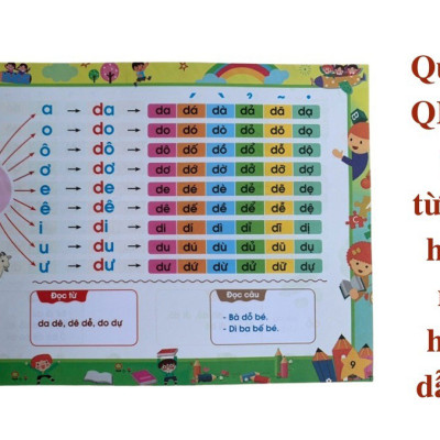 Tập đánh vần tiếng Việt theo sơ đồ tư duy phiên bản mới nhất 4.0 - Quét mã QR code nghe đọc và kể chuyện (Tặng kèm bộ thẻ học 42 thẻ chữ cái và chữ ghép)