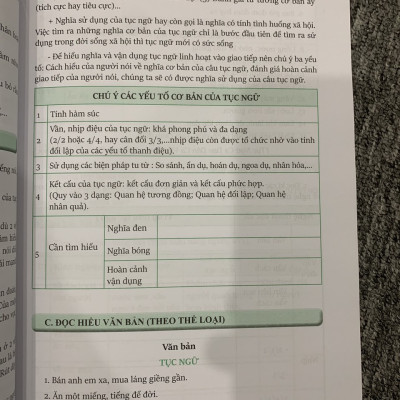 Combo Ngữ Văn 7 Phương pháp đọc hiểu và viết(dùng dữ liệu ngoài sgk) + Đề ôn luyện và kiểm tra
