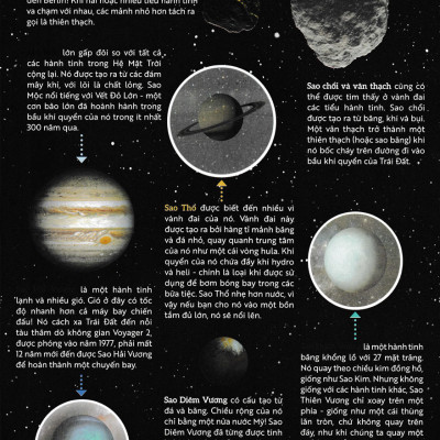 Vũ Trụ - Sách Dán Hình Thông Minh Kèm Poster Hệ Mặt Trời Khổng Lồ _TV