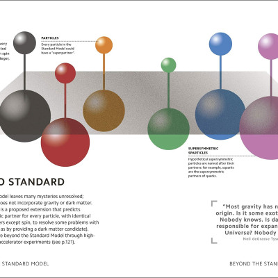 Simply Quantum Physics