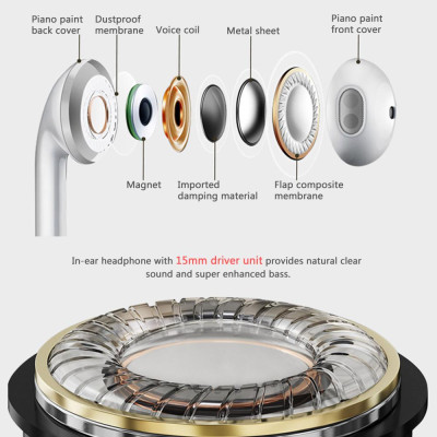 HONGBIAO SM Z600 3.5mm Wired Headphones In-Ear Sport Earbuds Noise Isolating Earphones Bass Stereo Headset In-line