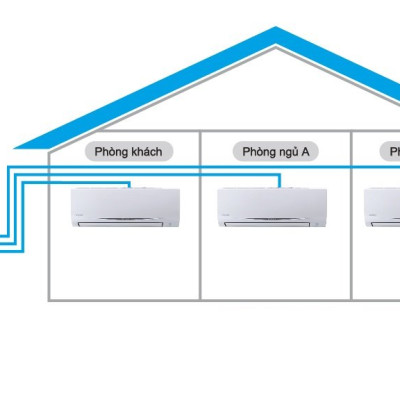 Hệ Thống Máy Lạnh Điều Hoà Multi S Daikin Inverter Combo MKC50RVMV/CTKC25RVMV+CTKC25RVMV Gas R32 Treo Tường 1 Chiều Lạnh Hàng Chính Hãng- chỉ giao tại HCM