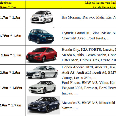 Bạt Phủ Ô Tô Tráng Nhôm Phủ Nano Chống Nắng, Bạt Trùm Xe Hơi Cách Nhiệt Cao Cấp, Hàng Chính Hãng D Danido