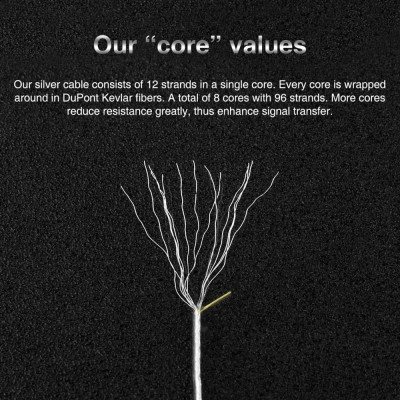 Cáp bạc nguyên chất 3,5 mm 0,78 mm nâng cấp 2Pin cho TRN V90 TFZ KZAS10 / ZS10 CCAC16 NICEHCK NX7 TRN T3 