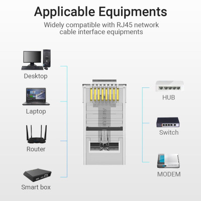 Đầu nối mạng Cat.6 Vention IDDR0-50 Đầu cắm mô-đun RJ45 Địa chỉ liên hệ mạ vàng Chất liệu PC Cat.6 UTP 50 miếng
