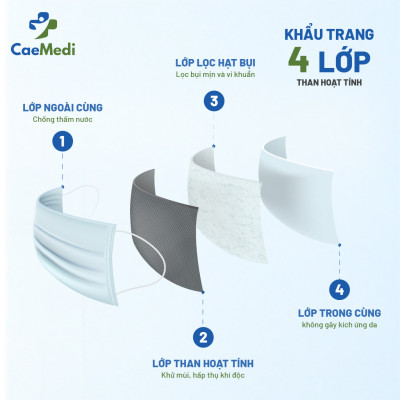 COMBO 5 Hộp Khẩu trang y tế CAEMEDI 4 lớp Than Hoạt Tính, kháng khuẩn, lọc bụi bẩn chuẩn BFE, FDA - Hộp 50 Cái