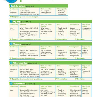 Super Minds 2 - Student